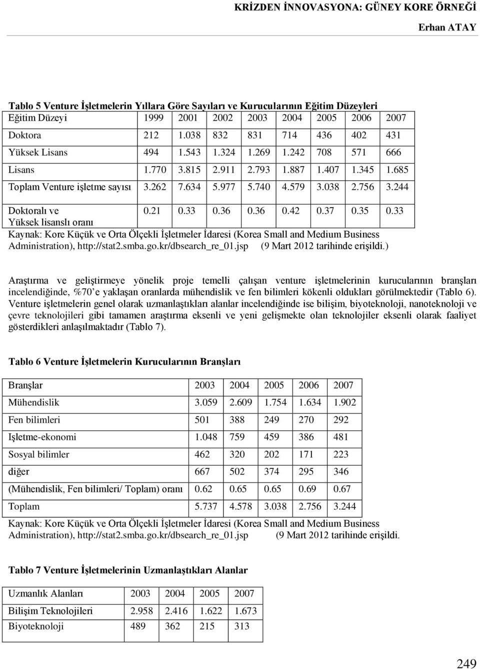 038 2.756 3.244 Doktoralı ve 0.21 0.33 0.36 0.36 0.42 0.37 0.35 0.