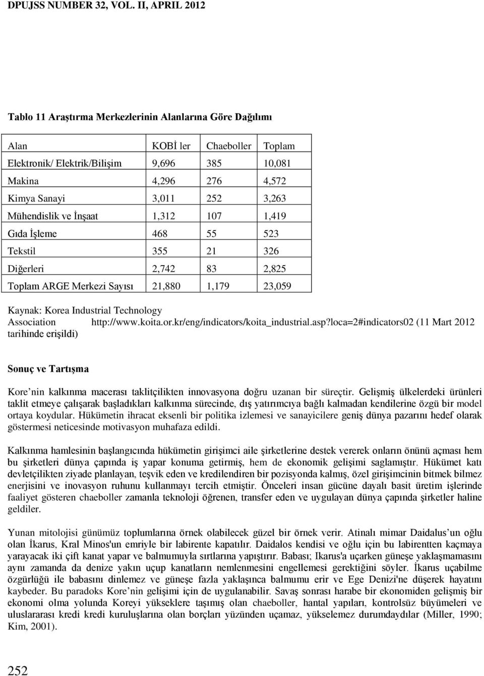 3,263 Mühendislik ve İnşaat 1,312 107 1,419 Gıda İşleme 468 55 523 Tekstil 355 21 326 Diğerleri 2,742 83 2,825 Toplam ARGE Merkezi Sayısı 21,880 1,179 23,059 Kaynak: Korea Industrial Technology