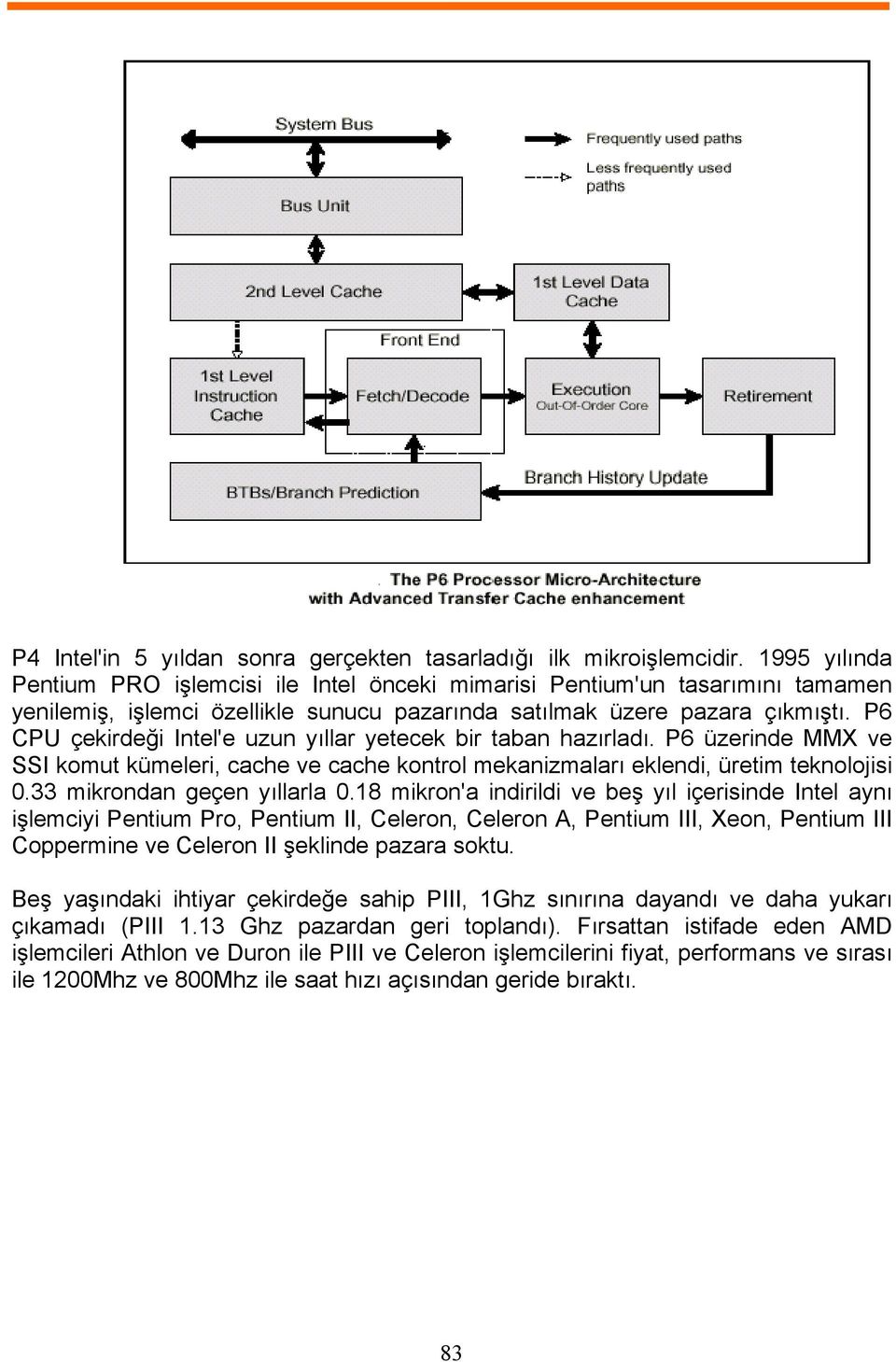 P6 CPU çekirdeği Intel'e uzun yıllar yetecek bir taban hazırladı. P6 üzerinde MMX ve SSI komut kümeleri, cache ve cache kontrol mekanizmaları eklendi, üretim teknolojisi 0.
