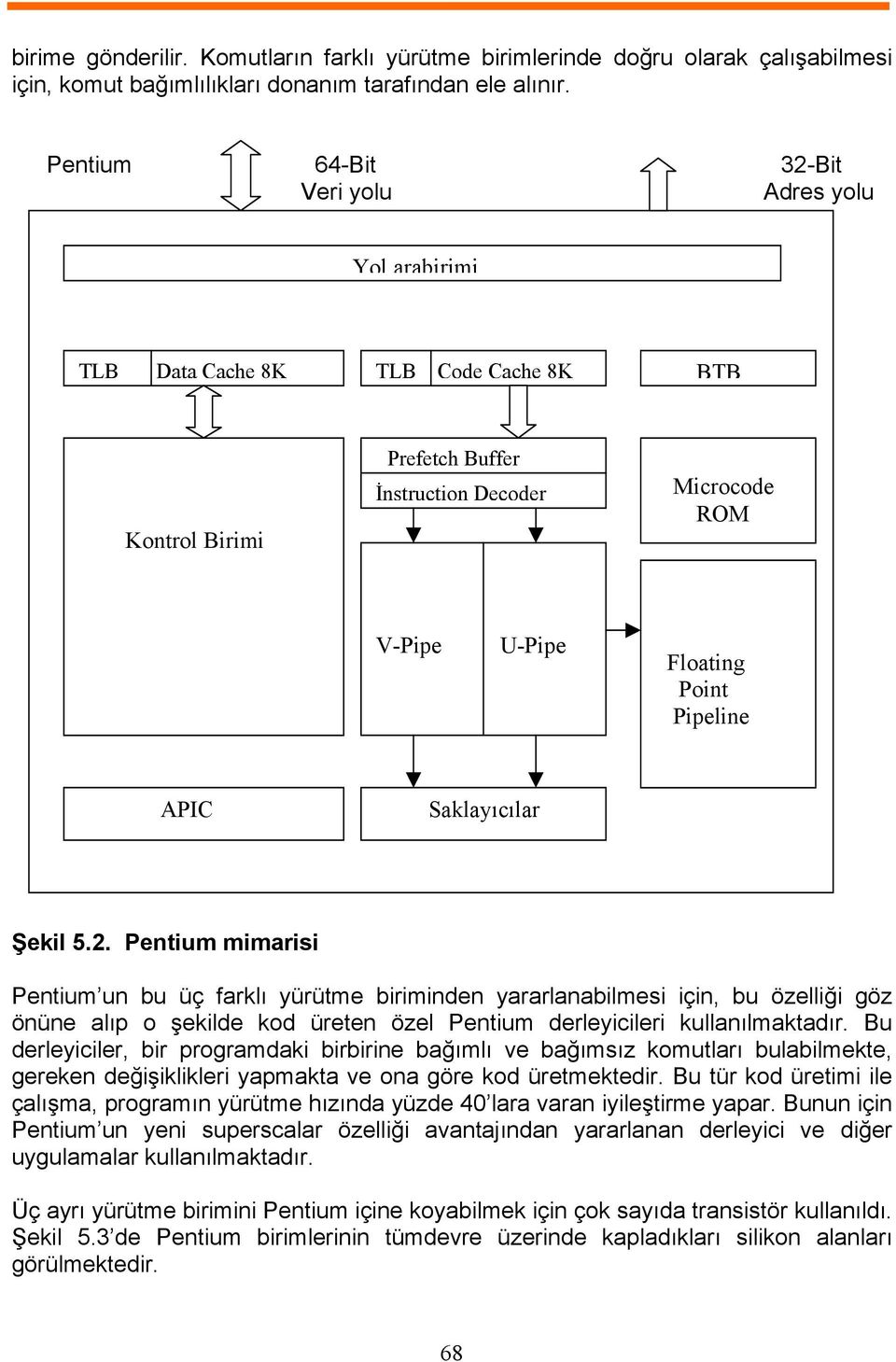 APIC Saklayıcılar Şekil 5.2.