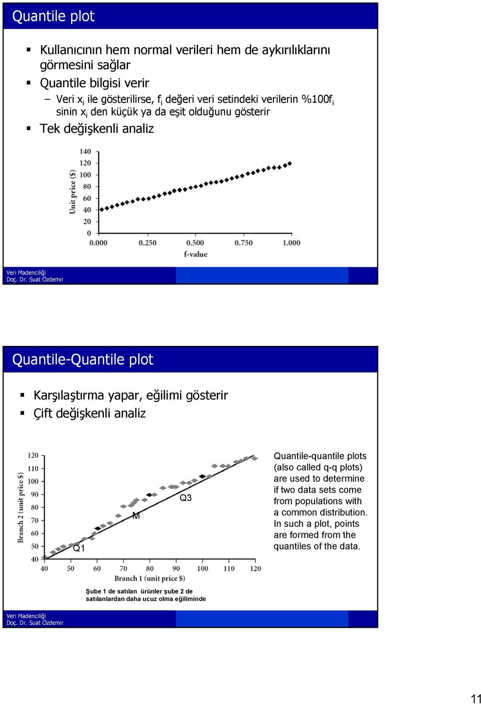 gösterir Çift değişkenli analiz Q1 M Q3 Quantile-quantile plots (also called q-q plots) are used to determine if two data sets come from populations with a