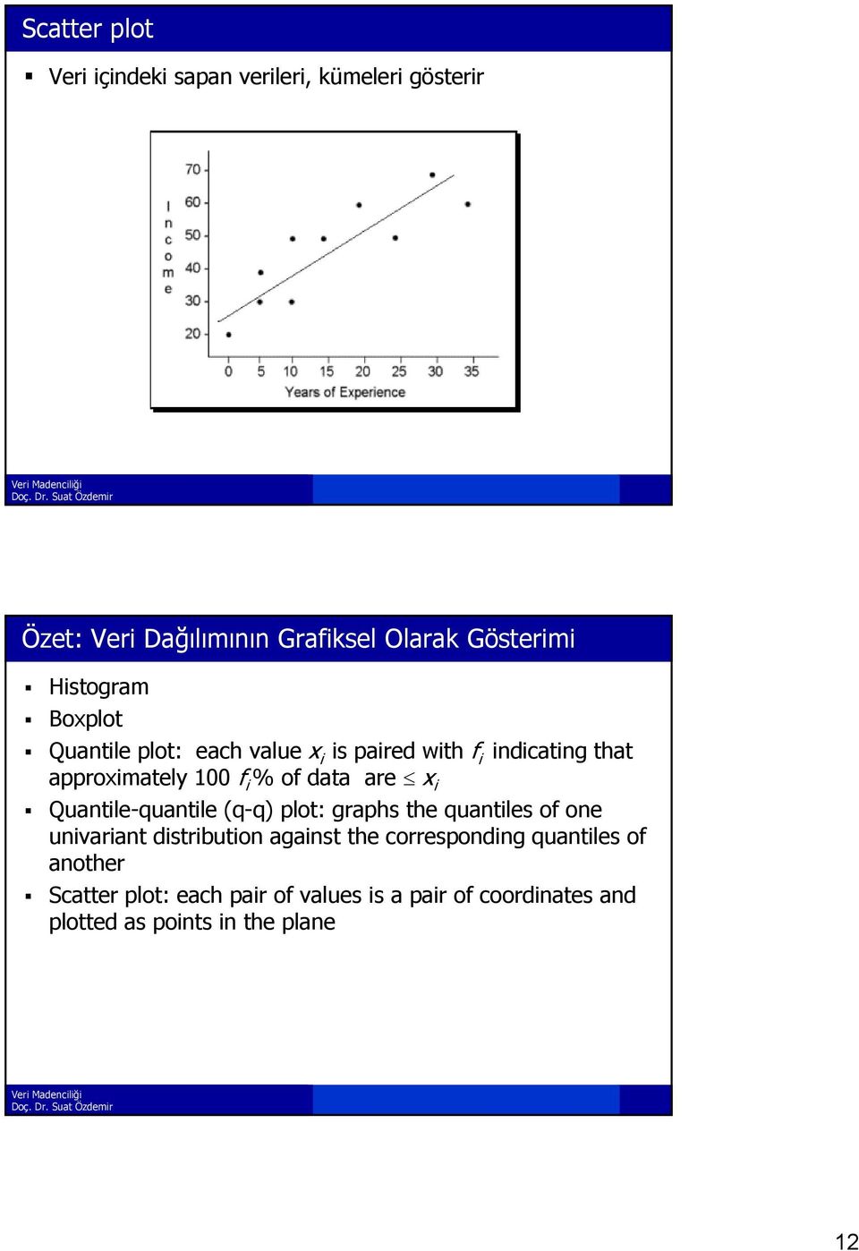are x i Quantile-quantile (q-q) plot: graphs the quantiles of one univariant distribution against the