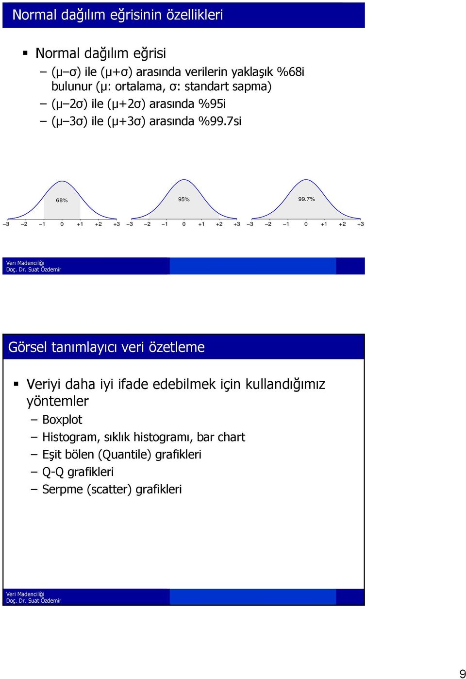 7% 3 2 1 0 +1 +2 +3 3 2 1 0 +1 +2 +3 3 2 1 0 +1 +2 +3 Görsel tanımlayıcı veri özetleme Veriyi daha iyi ifade edebilmek için