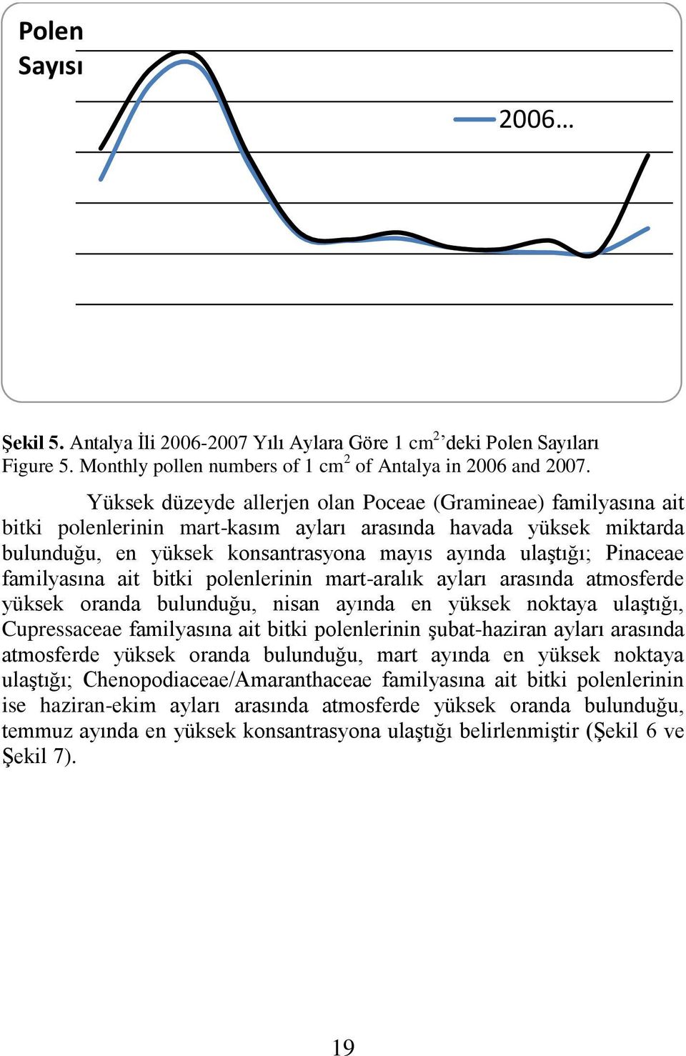 Pinaceae familyasına ait bitki polenlerinin mart-aralık ayları arasında atmosferde yüksek oranda bulunduğu, nisan ayında en yüksek noktaya ulaştığı, Cupressaceae familyasına ait bitki polenlerinin