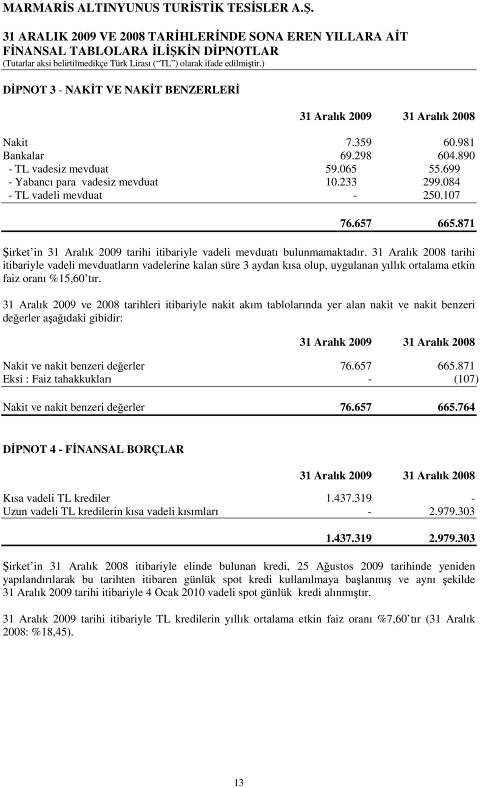 31 Aralık 2008 tarihi itibariyle vadeli mevduatların vadelerine kalan süre 3 aydan kısa olup, uygulanan yıllık ortalama etkin faiz oranı %15,60 tır.