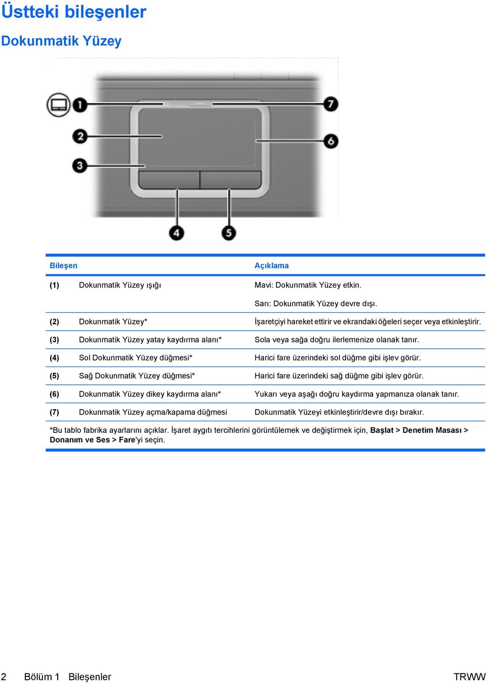 (4) Sol Dokunmatik Yüzey düğmesi* Harici fare üzerindeki sol düğme gibi işlev görür. (5) Sağ Dokunmatik Yüzey düğmesi* Harici fare üzerindeki sağ düğme gibi işlev görür.