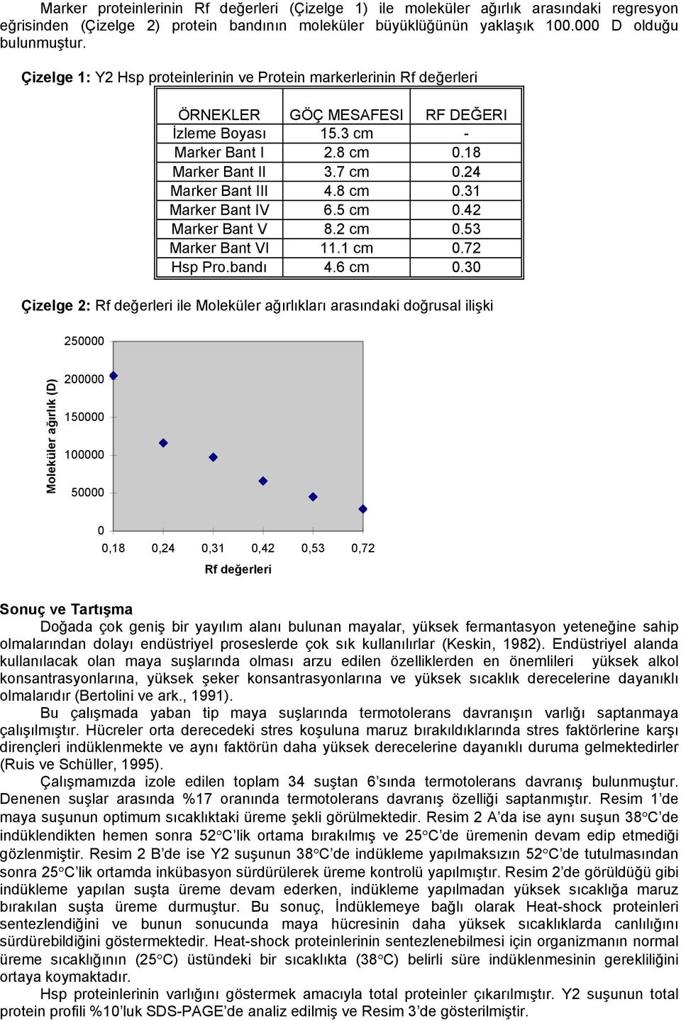 8 cm 0.31 Marker Bant IV 6.5 cm 0.42 Marker Bant V 8.2 cm 0.53 Marker Bant VI 11.1 cm 0.72 Hsp Pro.bandı 4.6 cm 0.