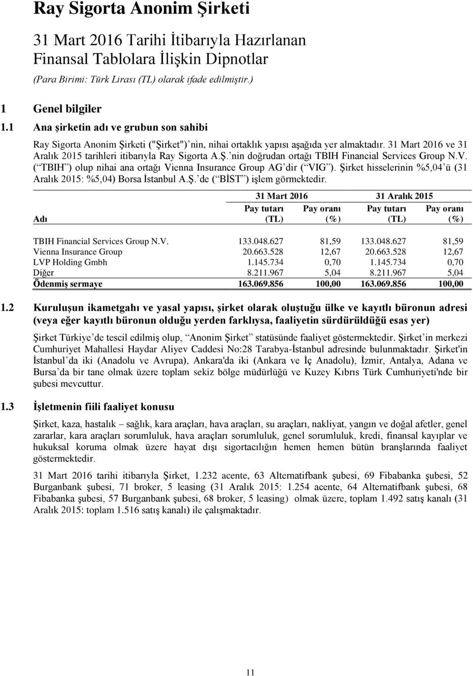 Şirket hisselerinin %5,04 ü (31 Aralık 2015: %5,04) Borsa İstanbul A.Ş. de ( BİST ) işlem görmektedir.