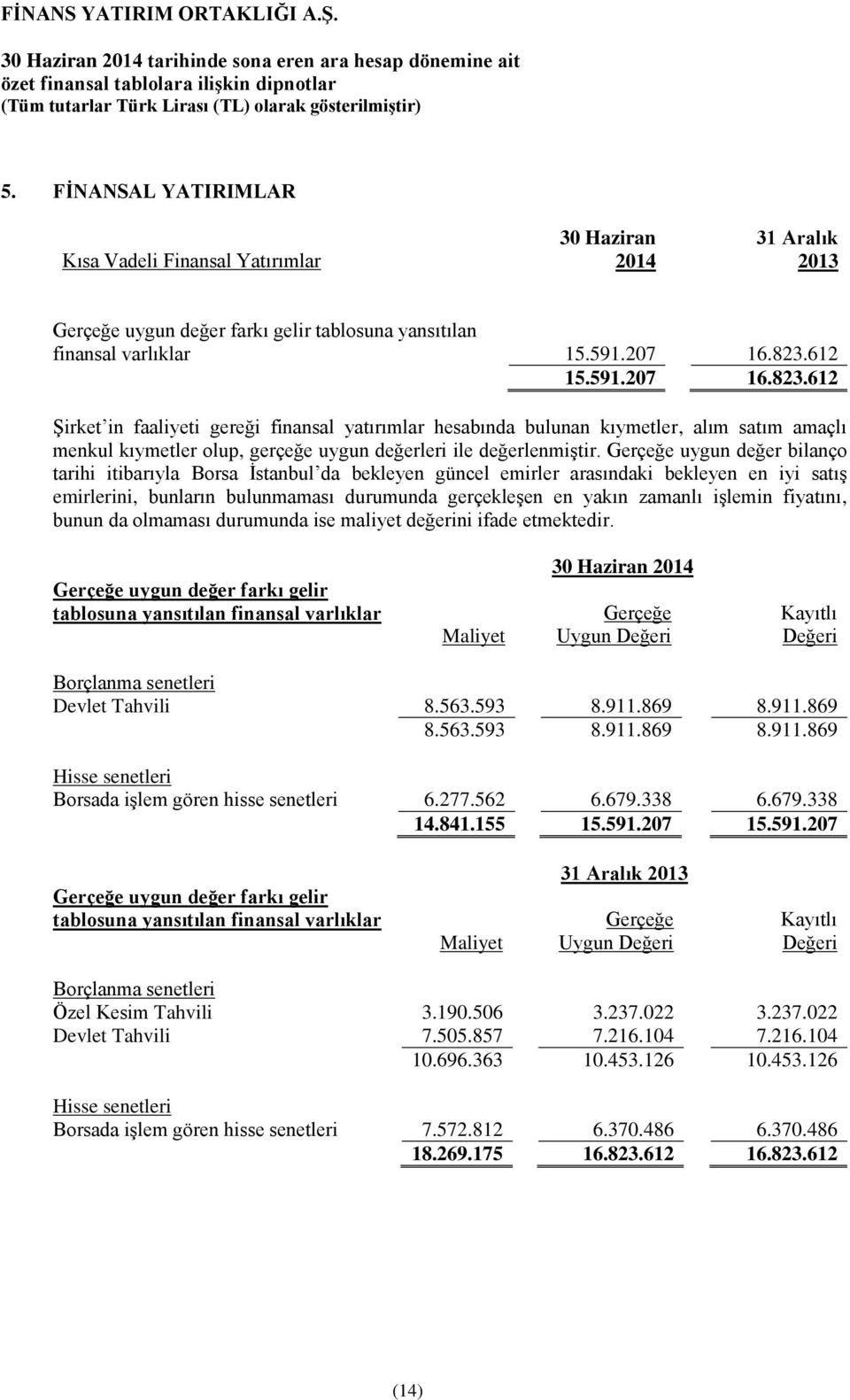 Gerçeğe uygun değer bilanço tarihi itibarıyla Borsa İstanbul da bekleyen güncel emirler arasındaki bekleyen en iyi satış emirlerini, bunların bulunmaması durumunda gerçekleşen en yakın zamanlı