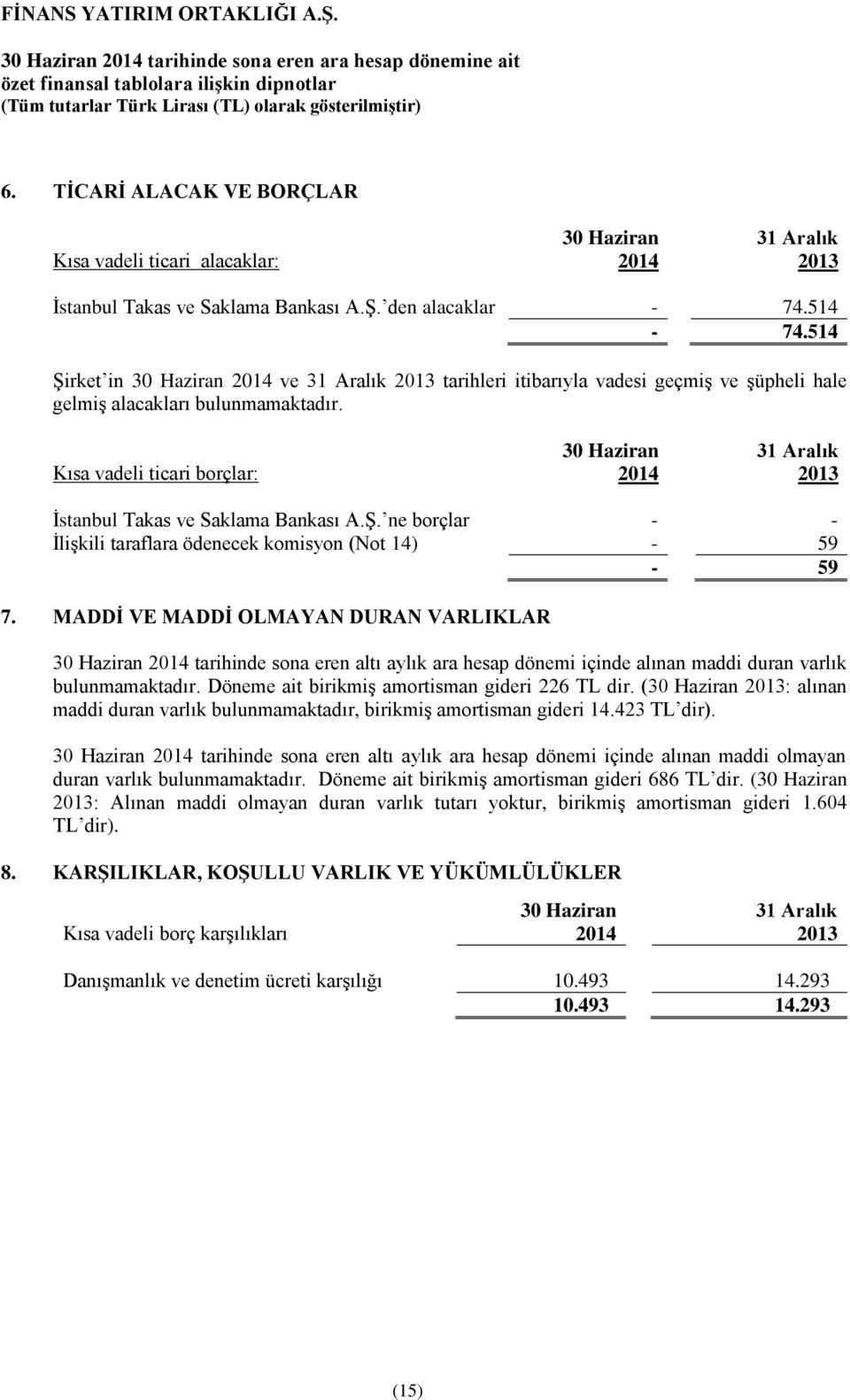 Kısa vadeli ticari borçlar: 2014 31 Aralık 2013 İstanbul Takas ve Saklama Bankası A.Ş. ne borçlar - - İlişkili taraflara ödenecek komisyon (Not 14) - 59-59 7.