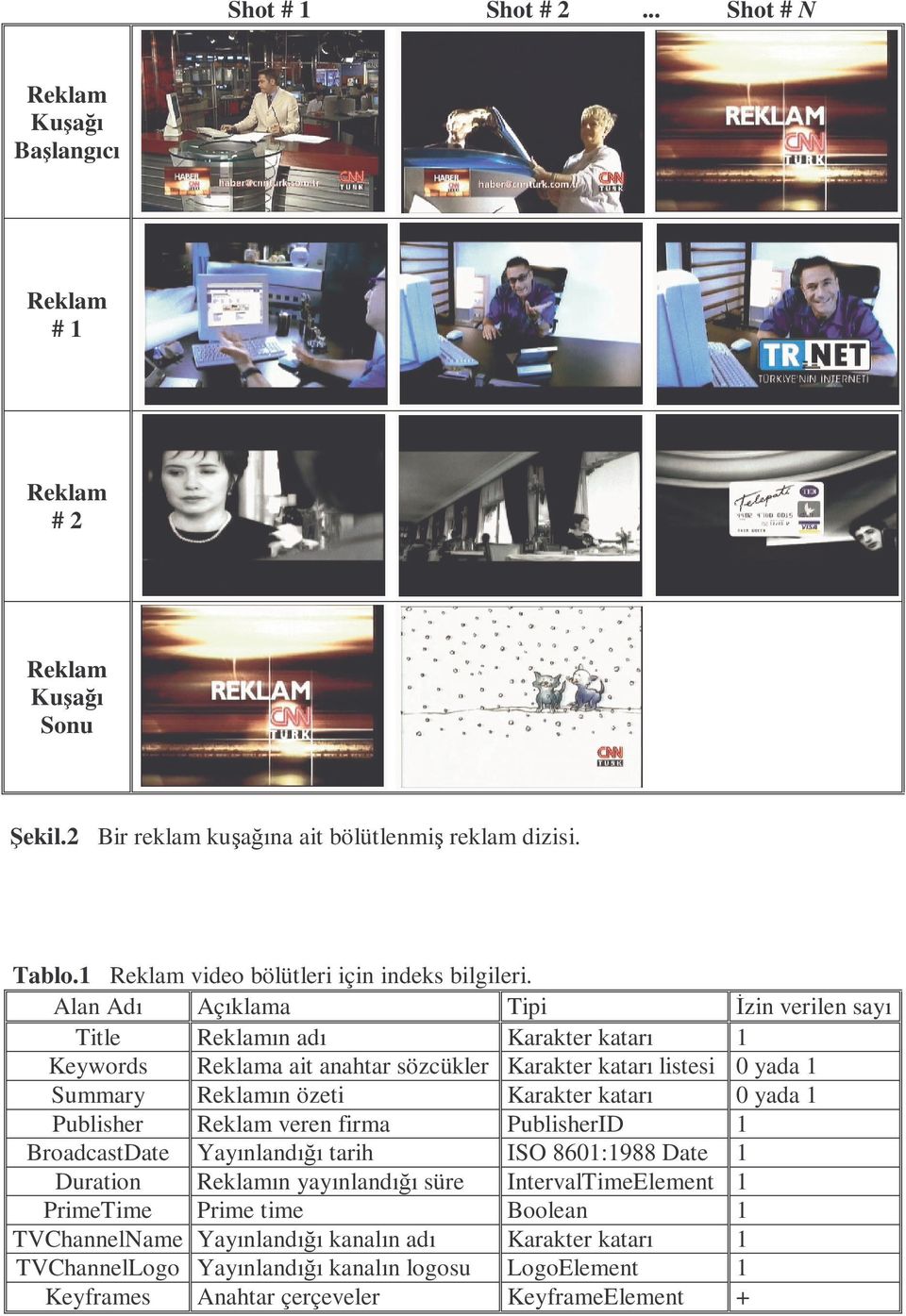 Alan Adı Açıklama Tipi Title ın adı Keywords a ait anahtar sözcükler listesi Summary ın özeti Publisher veren firma PublisherID BroadcastDate