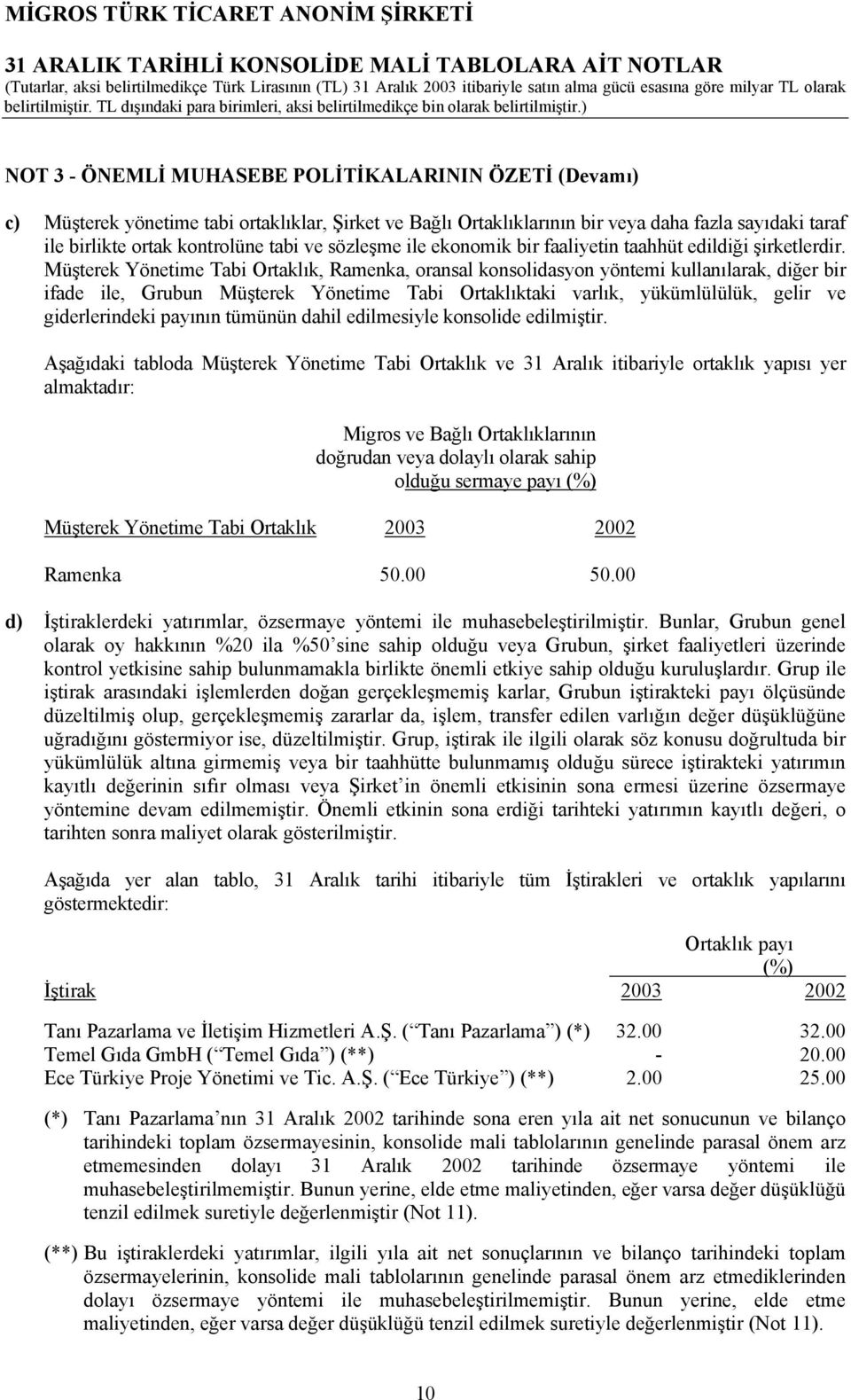 Müşterek Yönetime Tabi Ortaklık, Ramenka, oransal konsolidasyon yöntemi kullanılarak, diğer bir ifade ile, Grubun Müşterek Yönetime Tabi Ortaklıktaki varlık, yükümlülülük, gelir ve giderlerindeki