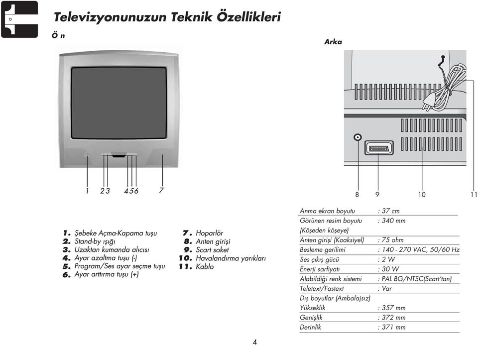 Alabildi i renk sistemi Teletext/Fastext D fl boyutlar (Ambalajs z) Yükseklik Genifllik Derinlik : 37