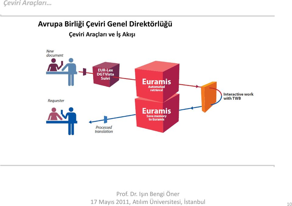 Genel Direktörlüğü 