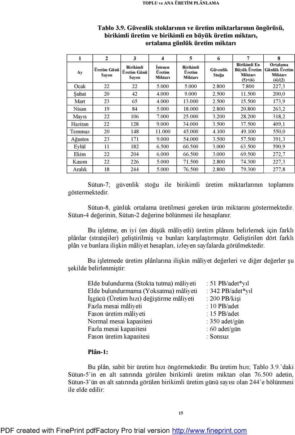 Birikimli Üretim Günü Güvenlik Büyük Üretim Günlük Üretim Üretim Günü Üretim Üretim Sayısı Stoğu Miktarı Miktarı Sayısı Miktarı Miktarı (5)+(6) (4)/(2) Ocak 22 22 5.000 5.000 2.800 7.