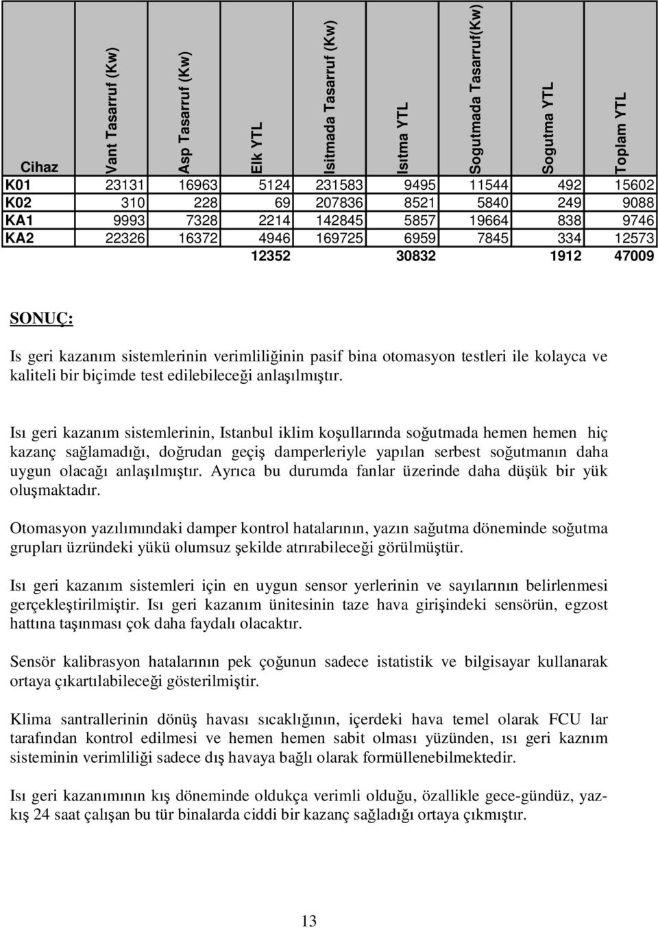 ile kolayca ve kaliteli bir biçimde test edilebileceği anlaşılmıştır.