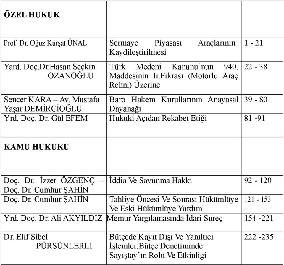 Gül EFEM Hukuki Açıdan Rekabet Etiği 81-91 KAMU HUKUKU Doç. Dr. İzzet ÖZGENÇ İddia Ve Savunma Hakkı 92-120 Doç. Dr. Cumhur ŞAHİN Doç. Dr. Cumhur ŞAHİN Tahliye Öncesi Ve Sonrası Hükümlüye 121-153 Ve Eski Hükümlüye Yardım Yrd.