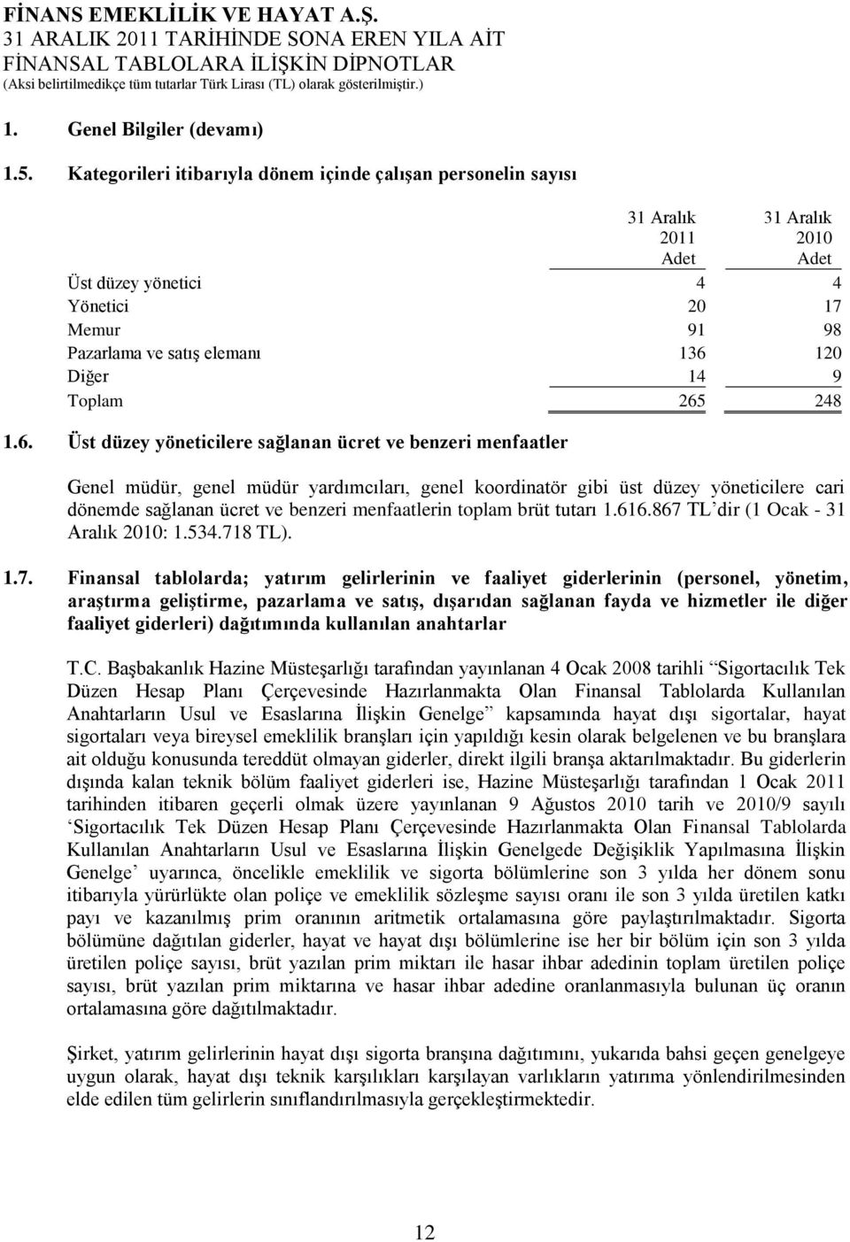 120 Diğer 14 9 Toplam 265