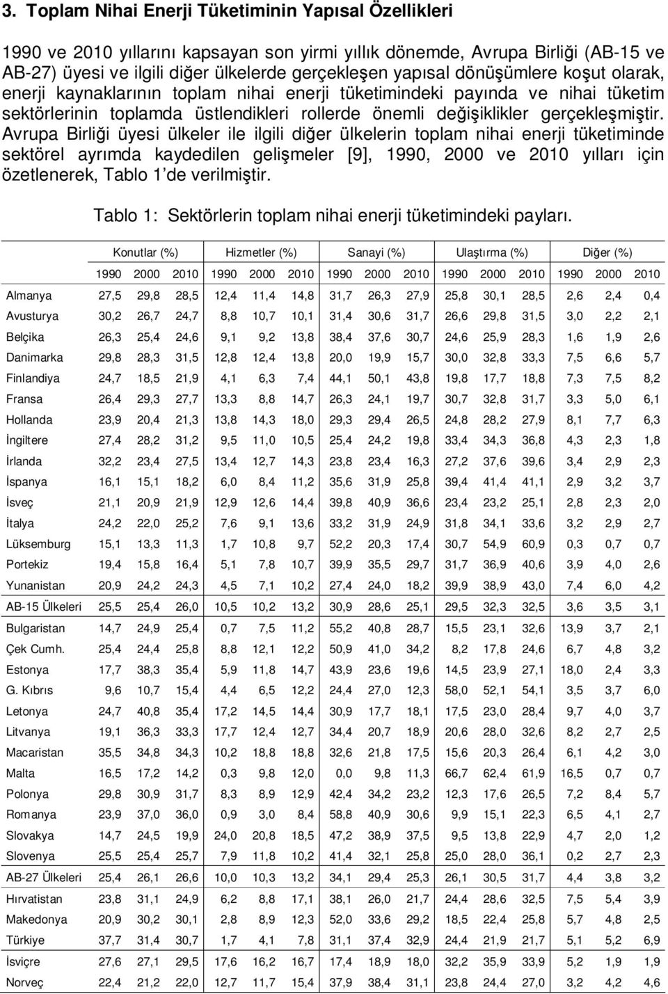 Avrupa Birliği üyesi ülkeler ile ilgili diğer ülkelerin toplam nihai enerji tüketiminde sektörel ayrımda kaydedilen gelişmeler [9], 1990, 2000 ve 2010 yılları için özetlenerek, Tablo 1 de verilmiştir.