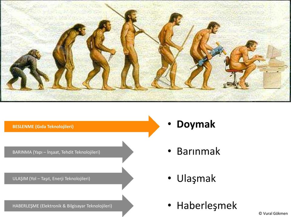 Taşıt, Enerji Teknolojileri) Ulaşmak HABERLEŞME