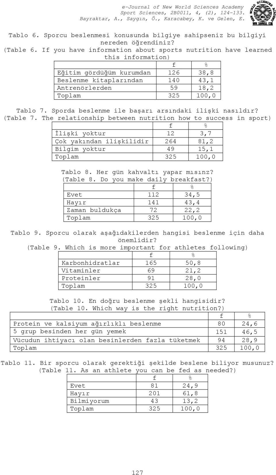 Sporda beslenme ile başarı arsındaki ilişki nasıldır? (Table 7.