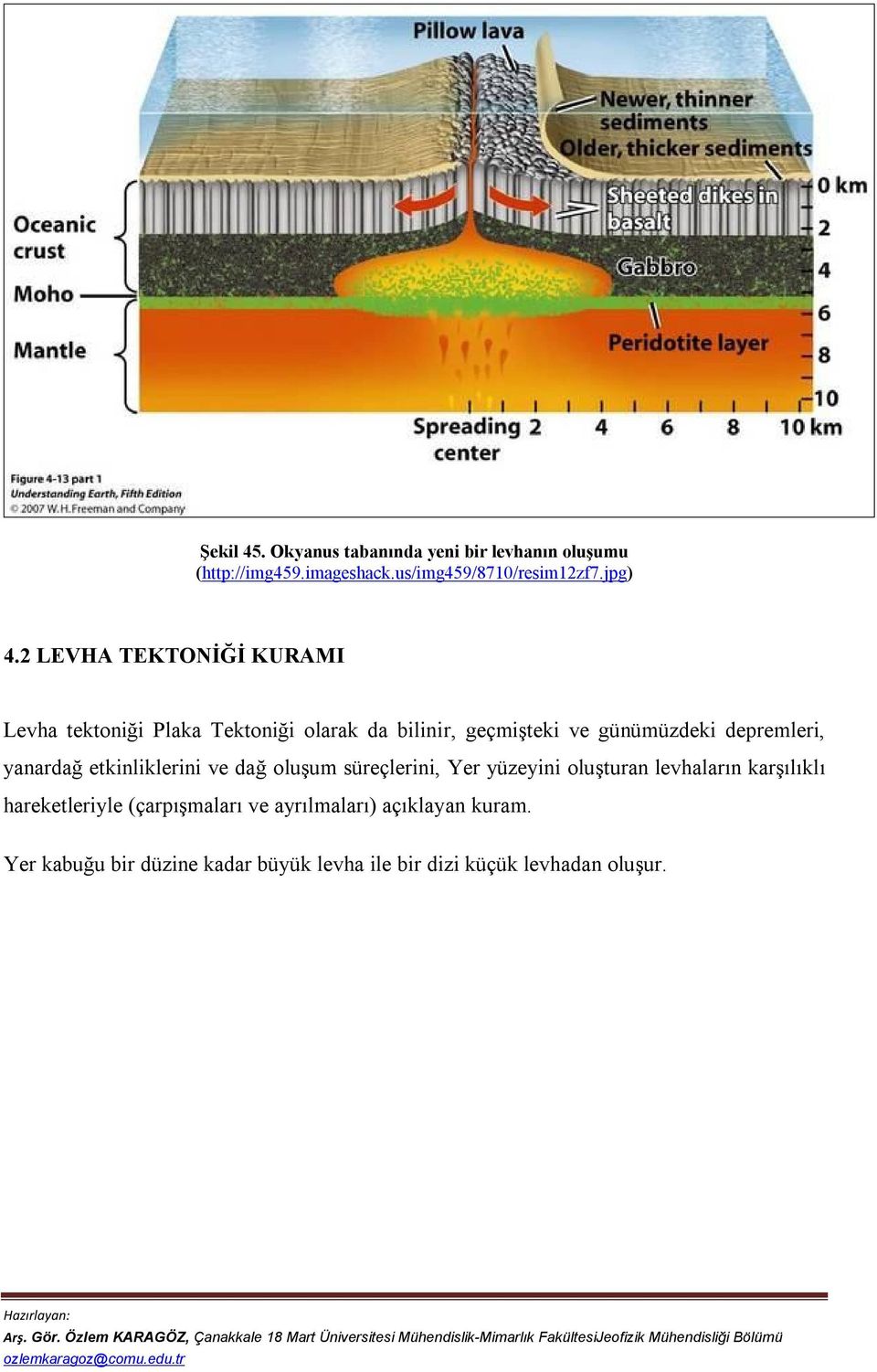 yanardağ etkinliklerini ve dağ oluşum süreçlerini, Yer yüzeyini oluşturan levhaların karşılıklı hareketleriyle