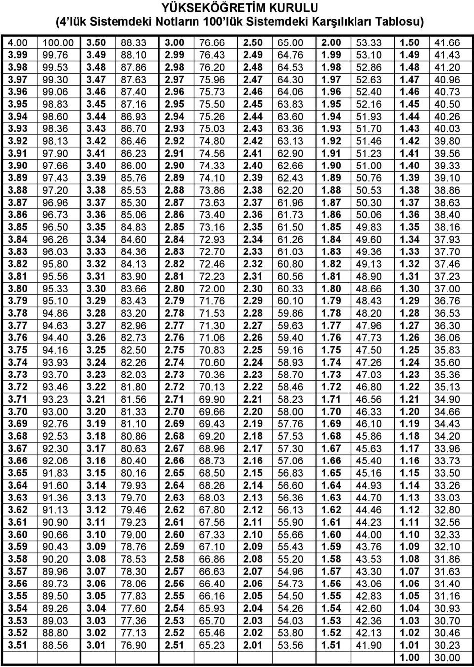 06 1.96 52.40 1.46 40.73 3.95 98.83 3.45 87.16 2.95 75.50 2.45 63.83 1.95 52.16 1.45 40.50 3.94 98.60 3.44 86.93 2.94 75.26 2.44 63.60 1.94 51.93 1.44 40.26 3.93 98.36 3.43 86.70 2.93 75.03 2.43 63.