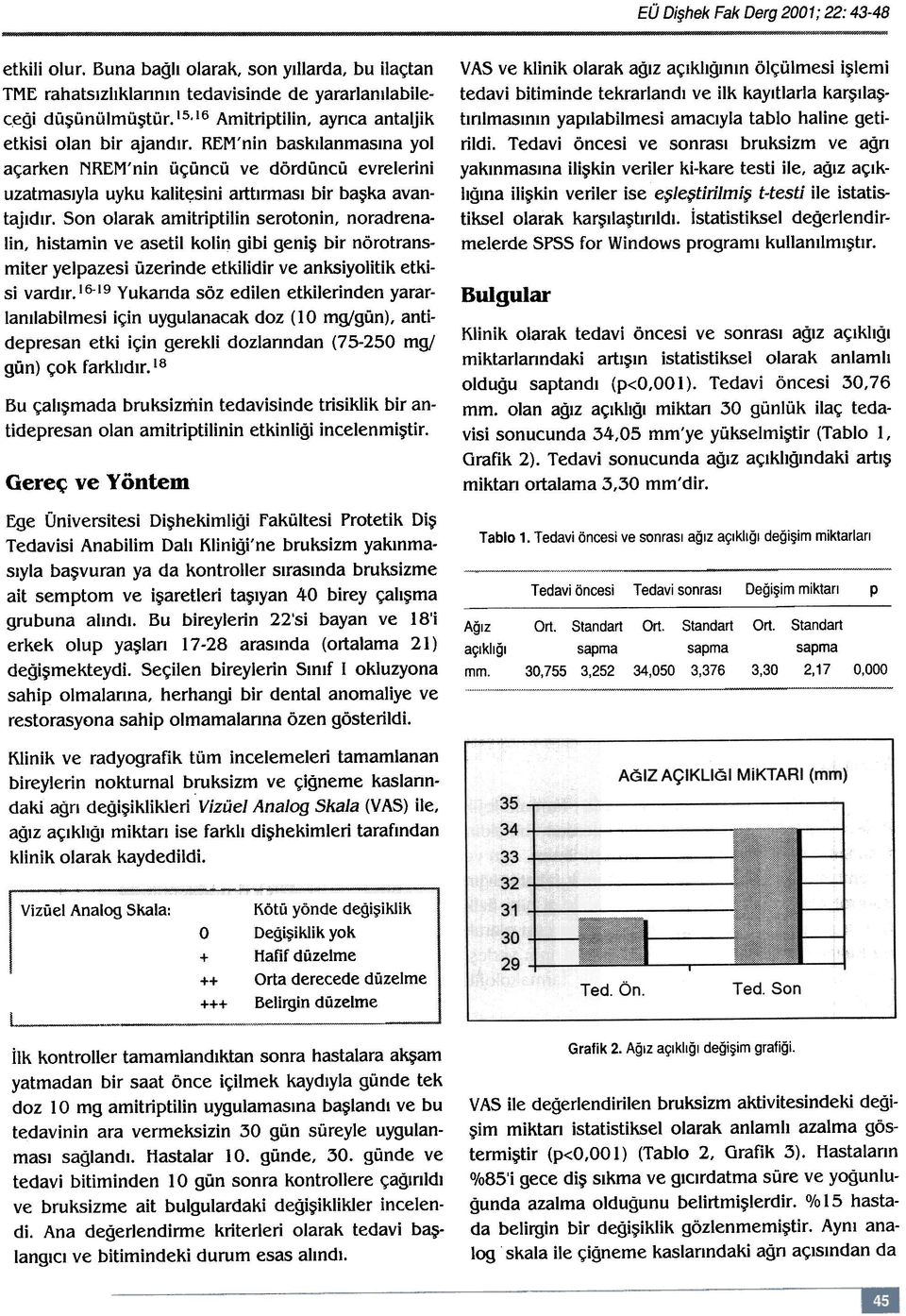 Son olarak amitriptilin serotonin, noradrenalin, histamin ve asetil kolin gibi geniþ bir nörotransmiter yelpazesi üzerinde etkilidir ve anksiyolitik etkisi vardýr.