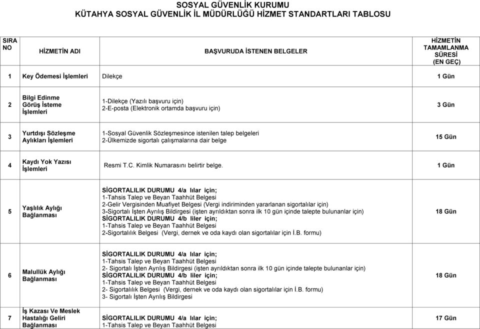 istenilen talep belgeleri 2-Ülkemizde sigortalı çalışmalarına dair belge 4 Kaydı Yok Yazısı ĠĢlemleri Resmi T.C. Kimlik Numarasını belirtir belge.