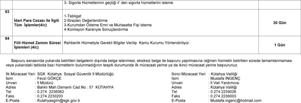 Başvuru esnasında yukarıda belirtilen belgelerin dışında belge istenmesi, eksiksiz belge ile başvuru yapılmasına rağmen hizmetin belirtilen sürede tamamlanmaması veya yukarıdaki tabloda bazı