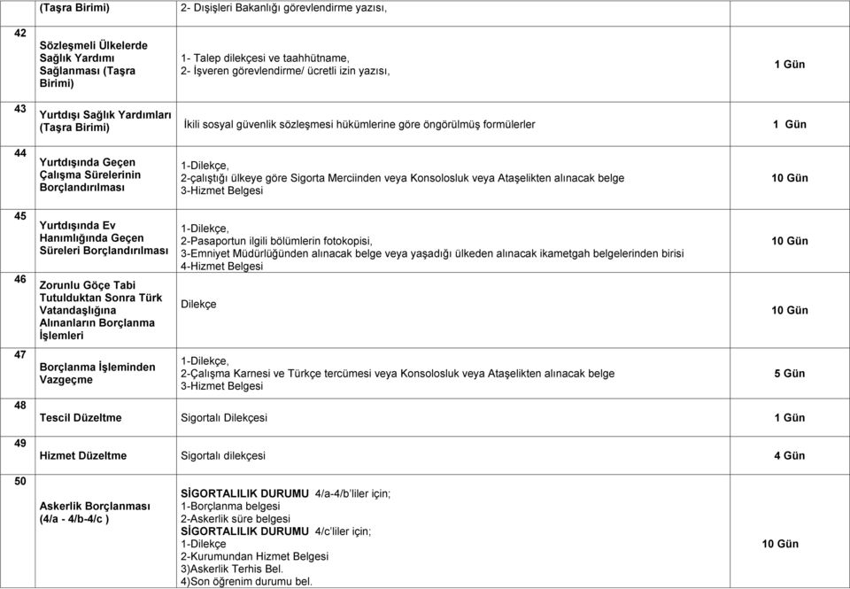 Sigorta Merciinden veya Konsolosluk veya Ataşelikten alınacak belge 3-Hizmet Belgesi 45 46 47 48 49 YurtdıĢında Ev Hanımlığında Geçen Süreleri Borçlandırılması Zorunlu Göçe Tabi Tutulduktan Sonra