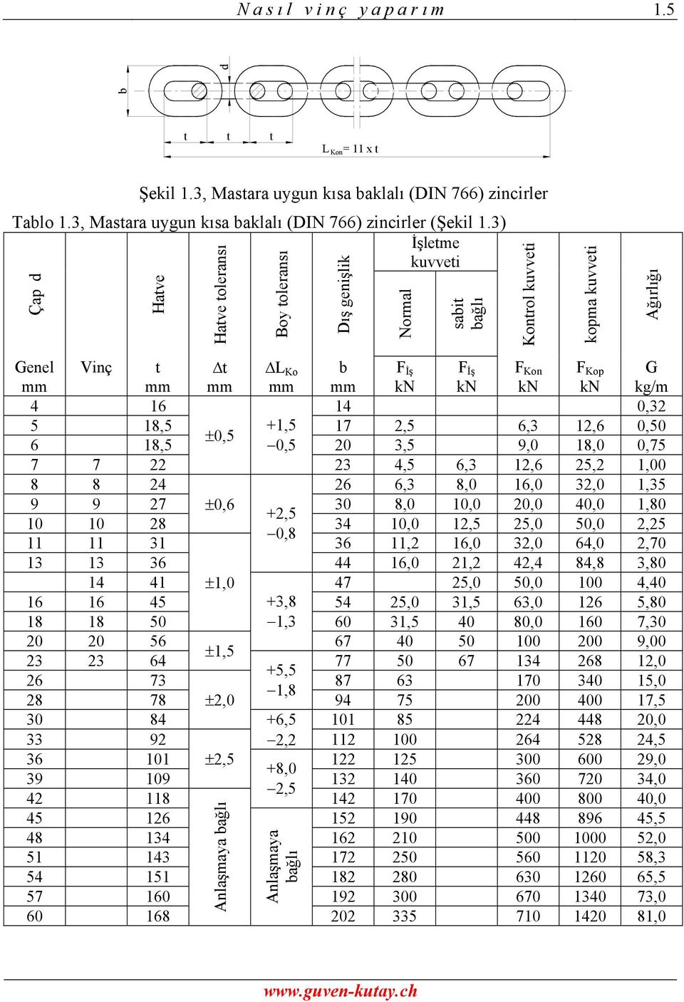 16 14 0,3 5 18,5 +1,5 17,5 6,3 1,6 0,50 ±0,5 6 18,5 0,5 0 3,5 9,0 18,0 0,75 7 7 3 4,5 6,3 1,6 5, 1,00 8 8 4 6 6,3 8,0 16,0 3,0 1,35 9 9 7 ±0,6 30 8,0 10,0 0,0 40,0 1,80 +,5 10 10 8 34 10,0 1,5 5,0