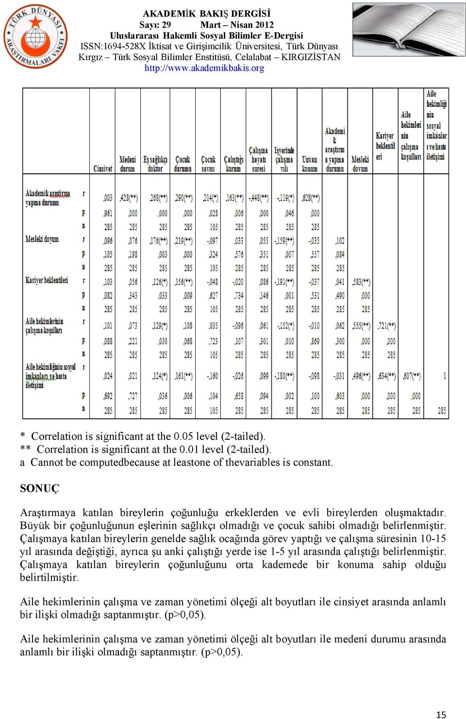 Çalışmaya katılan bireylerin genelde sağlık ocağında görev yaptığı ve çalışma süresinin 10-15 yıl arasında değiştiği, ayrıca şu anki çalıştığı yerde ise 1-5 yıl arasında çalıştığı belirlenmiştir.