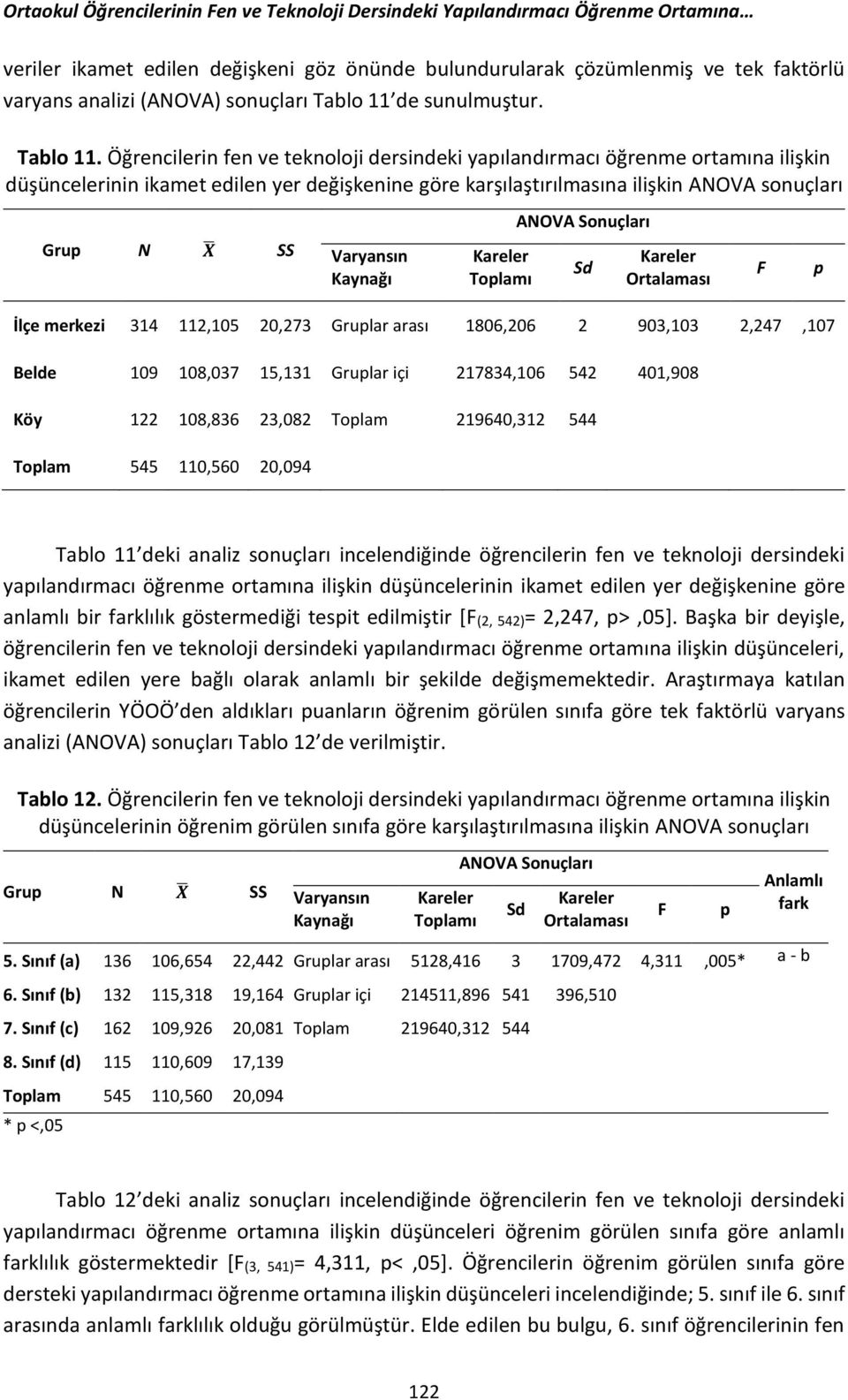 de sunulmuştur. Tablo 11.