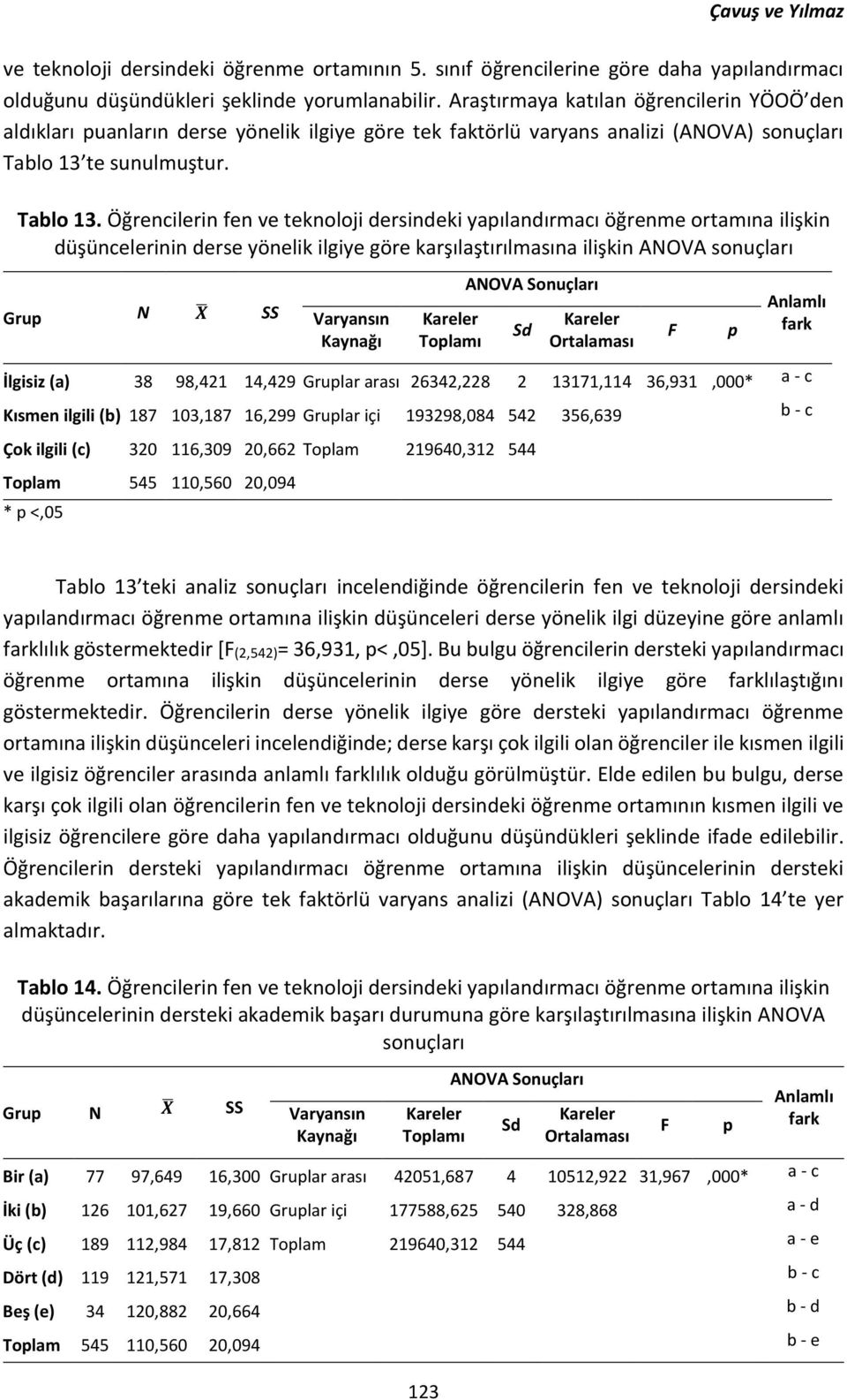 te sunulmuştur. Tablo 13.