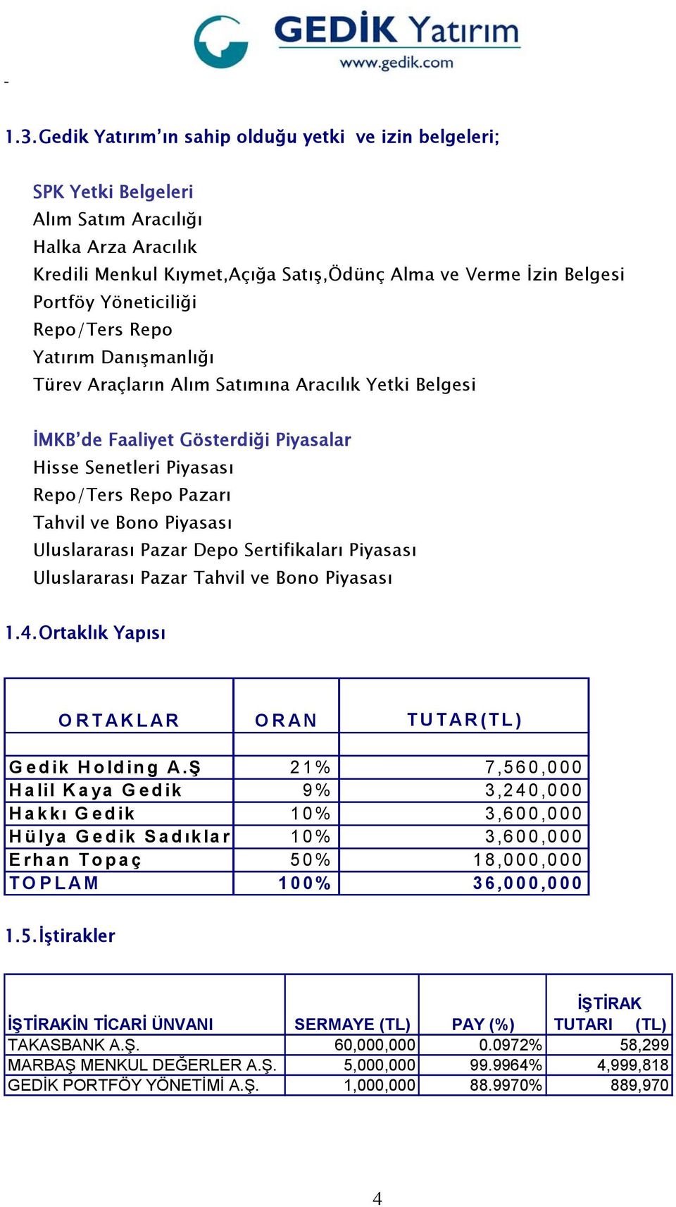 Bono Piyasası Uluslararası Pazar Depo Sertifikaları Piyasası Uluslararası Pazar Tahvil ve Bono Piyasası 1.4. Ortaklık Yapısı ORTAKLAR ORAN TUTAR(TL) Gedik Holding A.