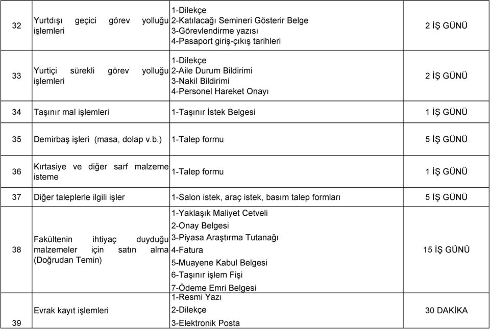 ş işleri (masa, dolap v.b.