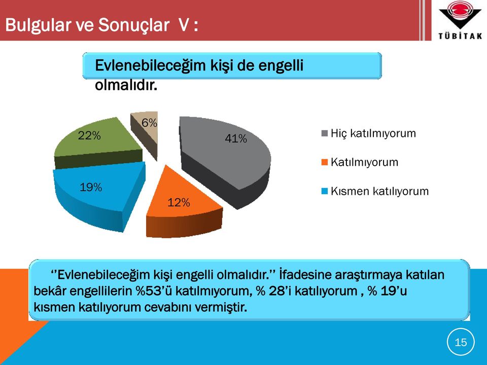 Evlenebileceğim kişi engelli olmalıdır.