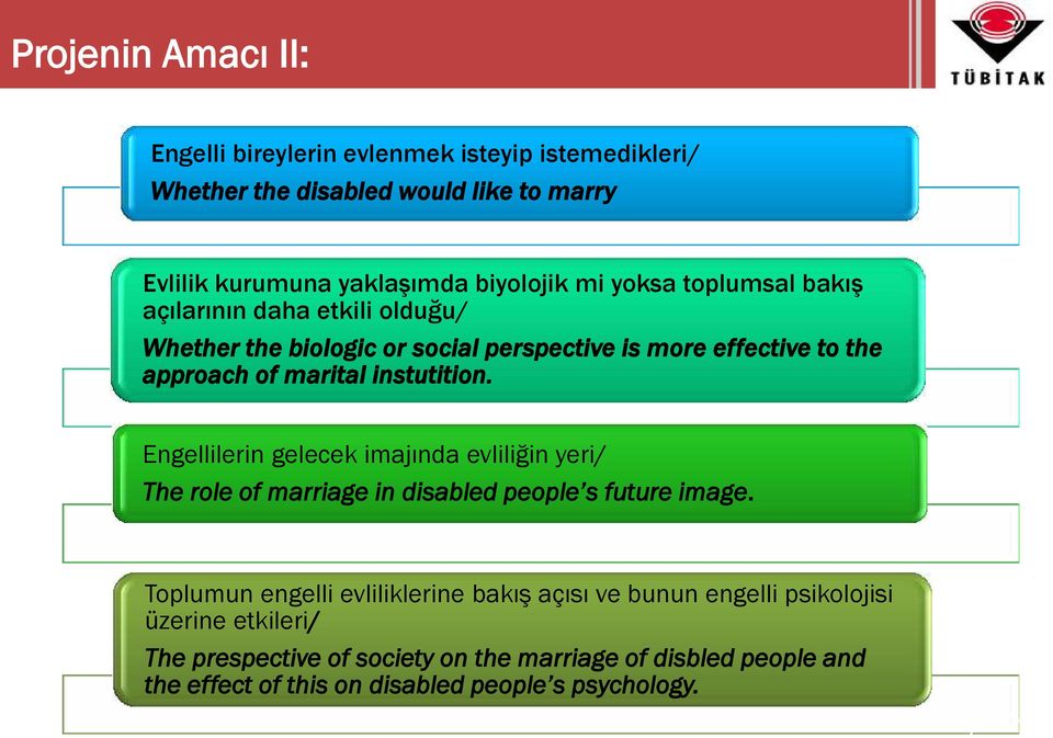 Engellilerin gelecek imajında evliliğin yeri/ The role of marriage in disabled people s future image.