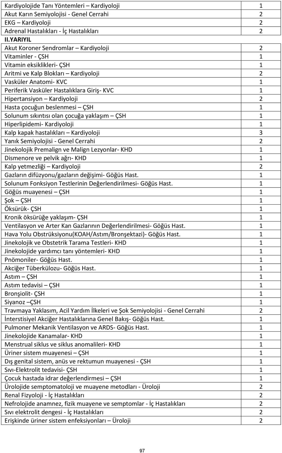 Hipertansiyon Kardiyoloji 2 Hasta çocuğun beslenmesi ÇSH 1 Solunum sıkıntısı olan çocuğa yaklaşım ÇSH 1 Hiperlipidemi- Kardiyoloji 1 Kalp kapak hastalıkları Kardiyoloji 3 Yanık Semiyolojisi - Genel