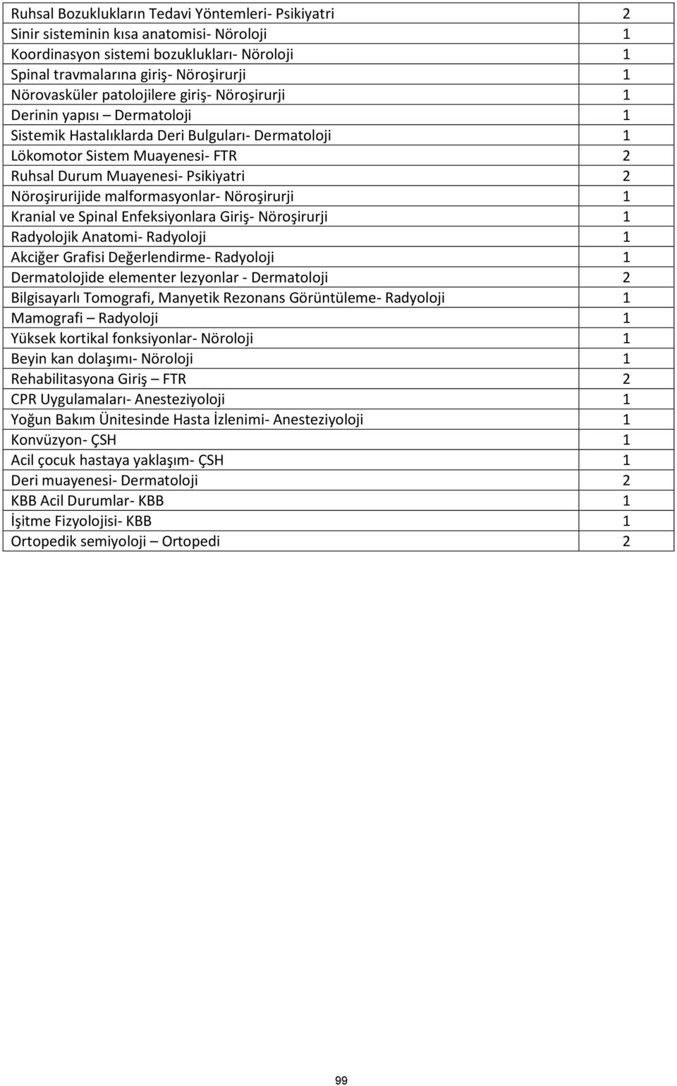 Nöroşirurijide malformasyonlar- Nöroşirurji 1 Kranial ve Spinal Enfeksiyonlara Giriş- Nöroşirurji 1 Radyolojik Anatomi- Radyoloji 1 Akciğer Grafisi Değerlendirme- Radyoloji 1 Dermatolojide elementer