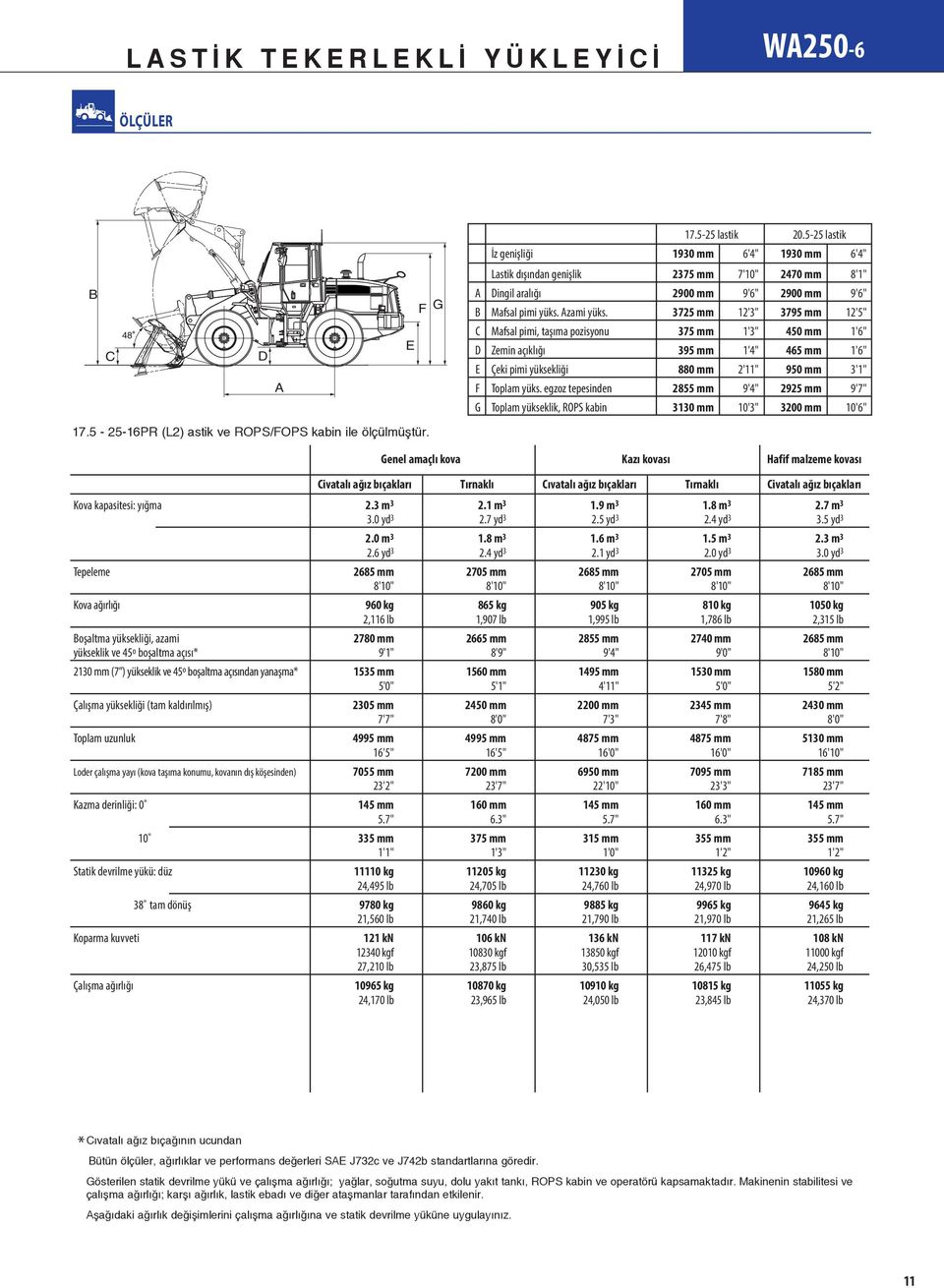 3725 mm 12'3" 3795 mm 12'5" C Mafsal pimi, taşıma pozisyonu 375 mm 1'3" 450 mm 1'6" D Zemin açıklığı 395 mm 1'4" 465 mm 1'6" E Çeki pimi yüksekliği 880 mm 2'11" 950 mm 3'1" F Toplam yüks.