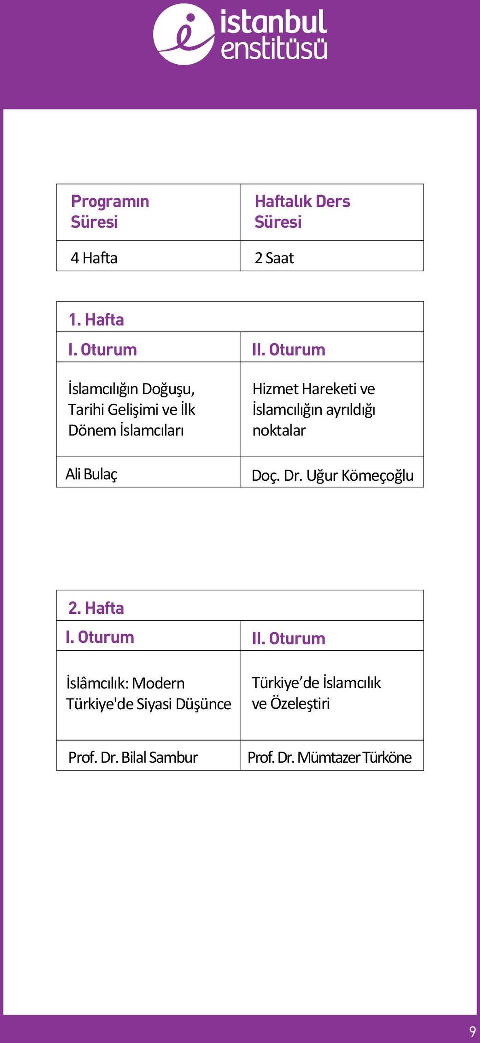 İslamcılığın ayrıldığı noktalar Doç. Dr. Uğur Kömeçoğlu 2. Hafta I.