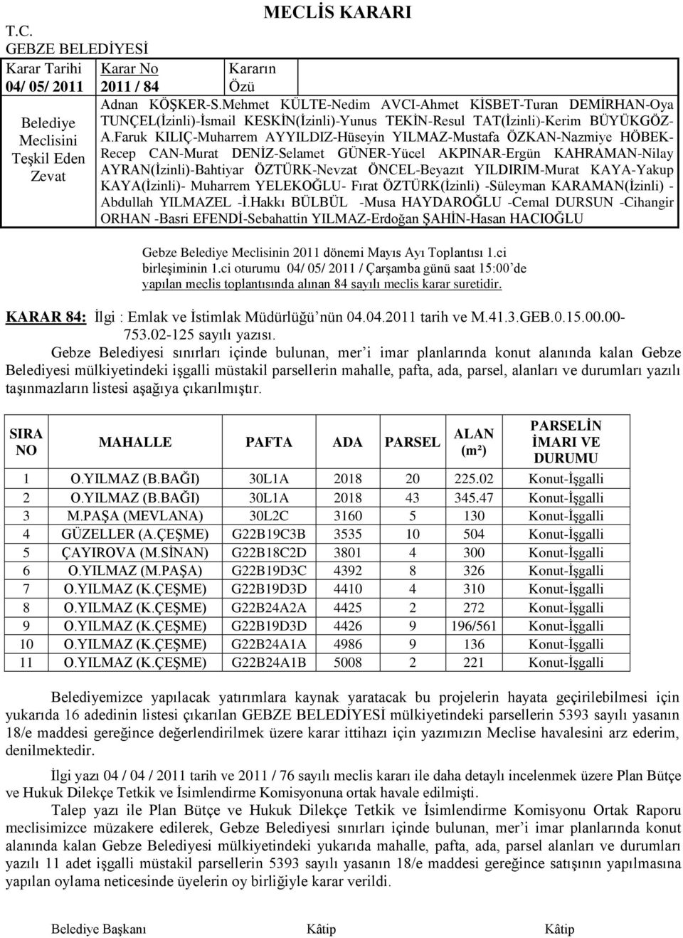 -Süleyman KARAMAN(Ġzinli) - Gebze n 2011 dönemi Mayıs Ayı Toplantısı 1.ci birleģiminin 1.