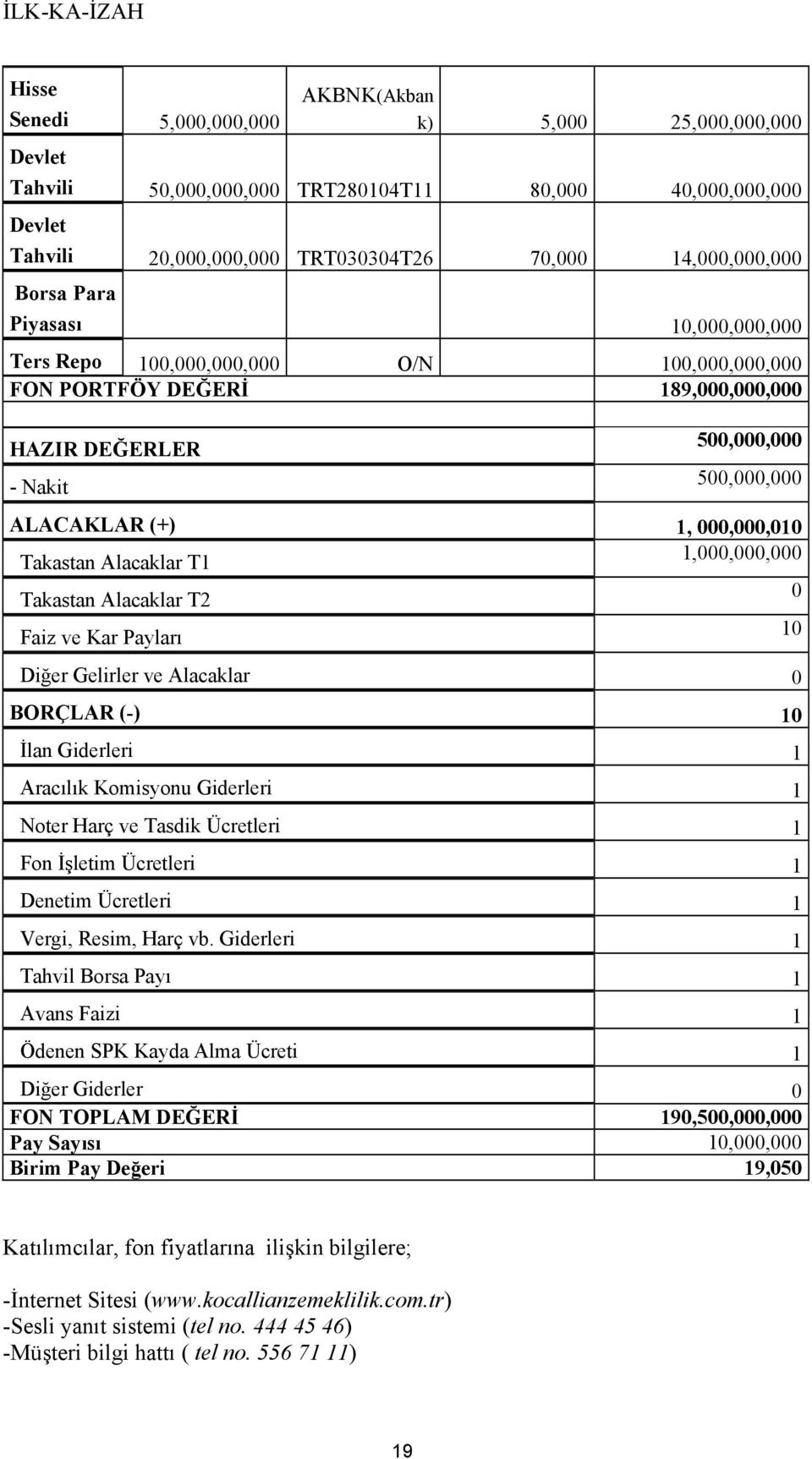 Alacaklar T1 1,000,000,000 Takastan Alacaklar T2 0 Faiz ve Kar Payları 10 Diğer Gelirler ve Alacaklar 0 BORÇLAR (-) 10 İlan Giderleri 1 Aracılık Komisyonu Giderleri 1 Noter Harç ve Tasdik Ücretleri 1