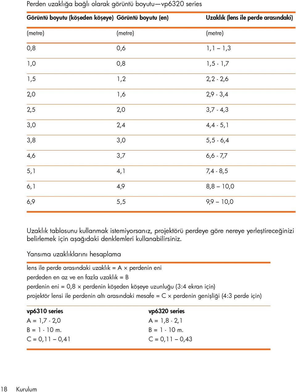 projektörü perdeye göre nereye yerleştireceğinizi belirlemek için aşağõdaki denklemleri kullanabilirsiniz.