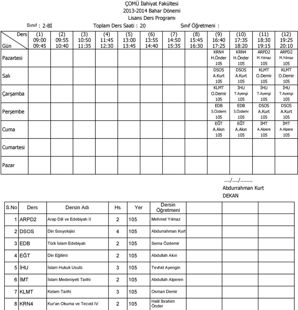 Alpere 1 ARPD2 Arap Dili ve Edebiyatı II 2 105 Mehmet Yılmaz 2 DSOS Din Sosyolojisi 4 105 3 EDB Türk İslam Edebiyatı 2 105 Sema Özdemir 4 EĞT Din Eğitimi 2 105