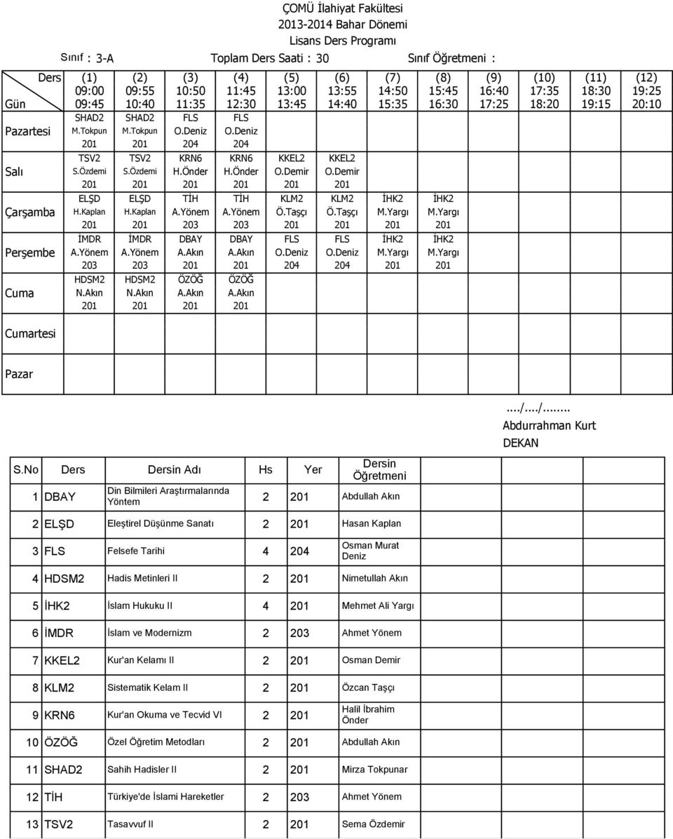 Yargı 201 201 203 203 201 201 201 201 İMDR İMDR DBAY DBAY FLS FLS İHK2 İHK2 A.Yönem A.Yönem A.Akın A.Akın O.Deniz O.Deniz M.Yargı M.Yargı 203 203 201 201 204 204 201 201 HDSM2 HDSM2 ÖZÖĞ ÖZÖĞ N.