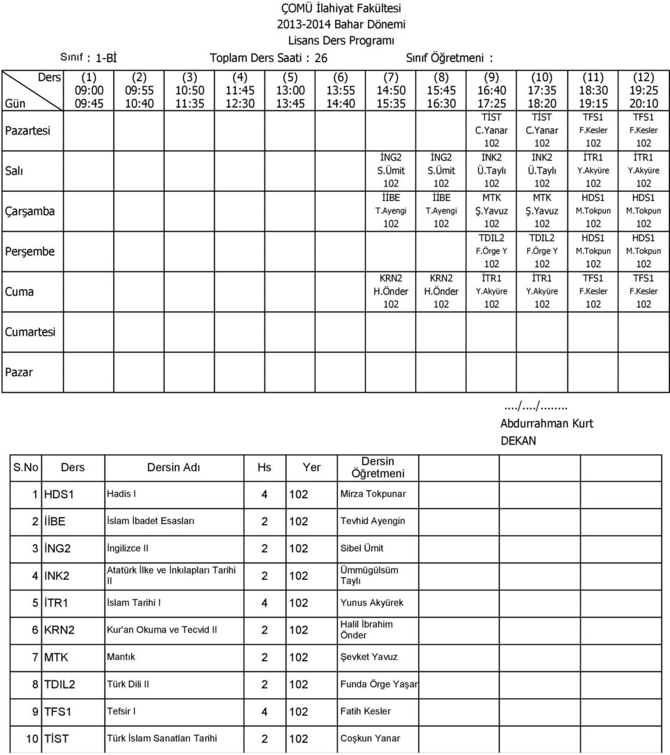 Akyüre 102 102 HDS1 M.Tokpun HDS1 M.Tokpun 102 102 HDS1 M.Tokpun HDS1 M.Tokpun 102 102 TFS1 F.Kesler TFS1 F.