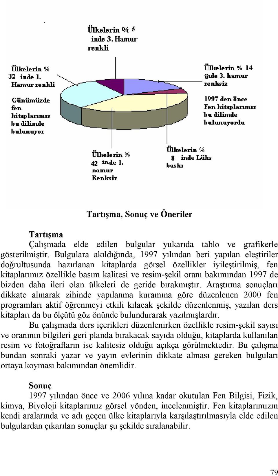 bakımından 1997 de bizden daha ileri olan ülkeleri de geride bırakmıştır.